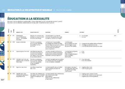 Extraits outil EDCS 2026